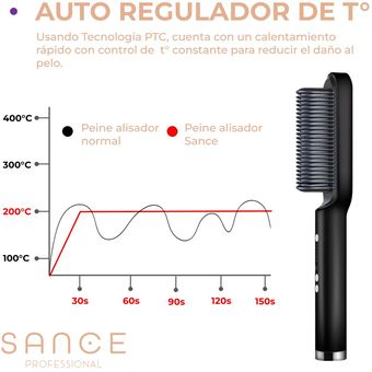 Cepillo alisador de pelo – Cepillo alisador con antiquemaduras,  calentamiento rápido de 39 segundos, 5 niveles de calor, apagado  automático, para