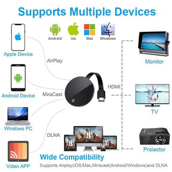Nuevo WiFi pantalla inalámbrica Dongle TV Stick,ultra 4K,HDMI,HD 
