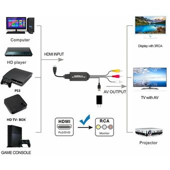 Cable HDMI a AV 3RCA para TV decod adaptador de Audio y vídeo CVBS 