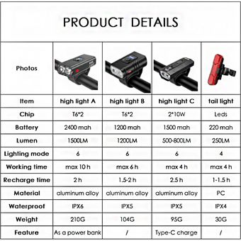 2400 Mah Bicycle Light 6 Modes USB Bike Lights IPX6 1500LM Power Display Mountain Road Bike Front L 
