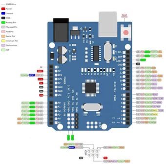 Tarjeta Desarrollo Compatible Arduino Uno Ch340 con Cable Usb - yorobotics