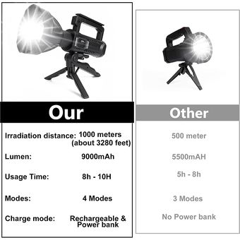 Foco LED recargable de alto lúmenes, linterna superbrillante Con 4 modos,  reflector grande impermeable IPX5 con trípode