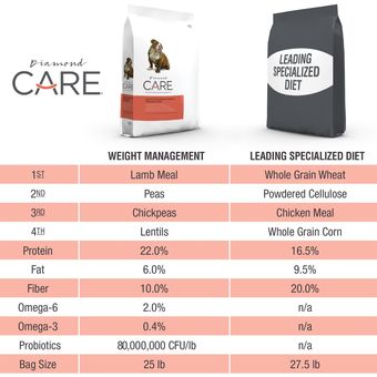 Diamond care shop weight management