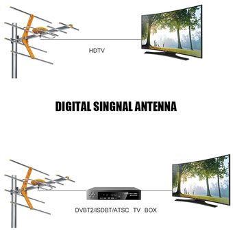 Antena Áerea Para Exterior Tv Digital Tdt Ganancia 7db