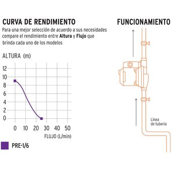 Bomba de presurización 1/6 HP