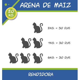 Arena Sanitaria Gatito Perú