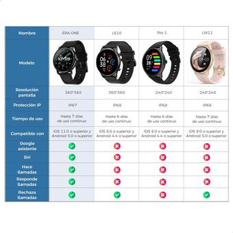 Correa Binden Para Smartwatch Era One 22mm