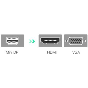 Ugreen 2 en 1 HD 1080P 4K Thunderbolt Mini DisplayPort DP a HDMI 