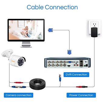 Anlapus 4 pack 60ft bnc video cable de alimentacion cable de cable de 