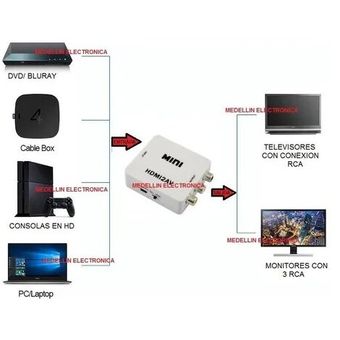 Cable AV de 1080P compatible con HDMI, Adaptador convertidor HDMI