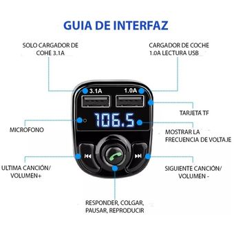 Guía de transmisores FM Bluetooth para el coche