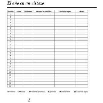 Diario de entrenamiento del corredor