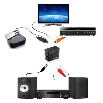 Convertidor Audio Digital Optico A Rca Analogico GENERICO