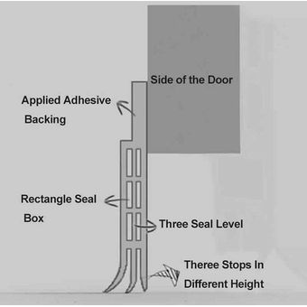 Parte inferior de la puerta de la costura puerta sello de goma de la tira de puertas a prueba de viento pegatinas 