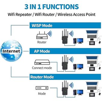 Repetidor Wifi, Repetidor Wifi Doble Banda Wifi Extensor Exterior  Amplificador de Señal Wifi Probado Profesionalmente