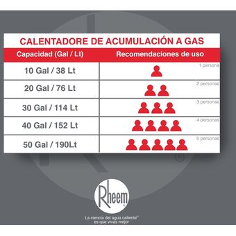 Calentador de agua a gas de acumulación 50 galones / 190 Litros - Rheem  Colombia