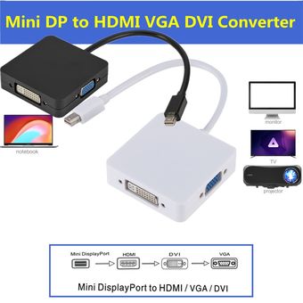 V Miniadaptador DP 3 en 1 convertidor de Cable compatible con HDMI 