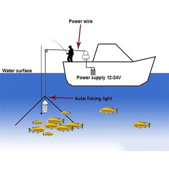 Luz gota Submarino señuelos impermeable de la luz de pescado atractor LED que pesca Prof 