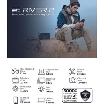 EcoFlow RIVER 2 Estación de Energía Portátil 256Wh