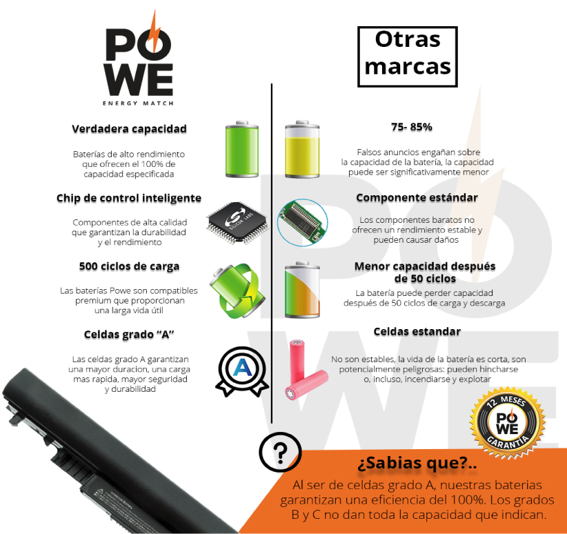 PO WE- Batería Laptop Battery for Dell Inspiron 14 15 3000 Series 3451