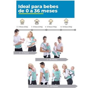 Mochila Cangurera Asiento Portabebé Ergonomica 0-36 Meses 