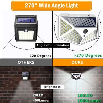 Lámpara de inducción de cuerpo humano solar Luz solar 100led Luz cálida Cuerpo humano Lámpara de inducción Lámpara de pared Patín Lámpara de calle 