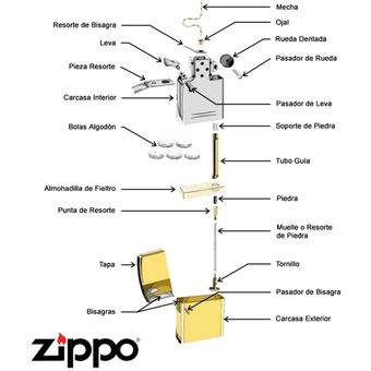 Combustible Zippo 125m + Piedras  Linio Colombia - ZI757SP0Z0F5XLCO