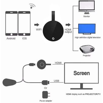 Receptor de TV Stick 5G Wifi 1080P G7S Anycast HDMI Dongle 