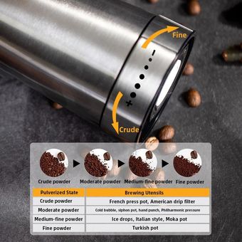 Molinillo de café eléctrico USB de acero inoxidable 