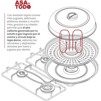 Asatodo 36 Cm Asador Para Estufa A Gas Rojo