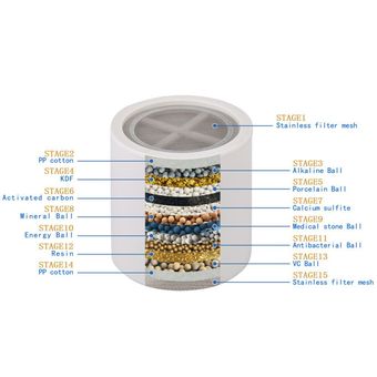 15 de nivel de filtro de ducha Regeneración Reemplazo Durable filtro de ducha 