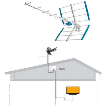 Antena Tdt Exterior Potente Aérea Rural – eapytronics